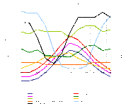 Norway Tromso Climate Graph.gif