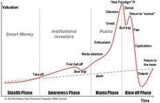 bubble-lifecycle.jpg bubble-lifecycle.jpg
