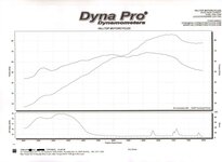 GSA dyno 1 reduced.jpg