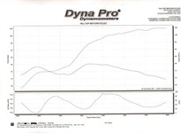 GSA dyno 2 reduced.jpg