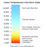 colour-temperature.gif