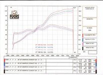 Dyno run GSA1200 (Small).jpg