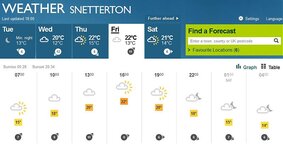 Snett-weather-Friday.jpg