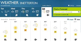 Snett-weather-Saturday.jpg