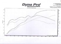 Dyno Run.jpg