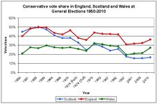 tory graph.jpg