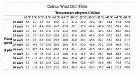 windchill chart.jpg