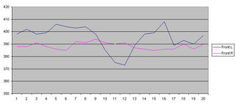 disc_wear_graph.jpg