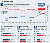 YouGov-poll-Sep-11-590x506.jpg