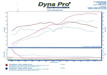 Dyno run.jpg