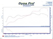 Dyno 1.jpg