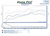 Dyno 2.jpg