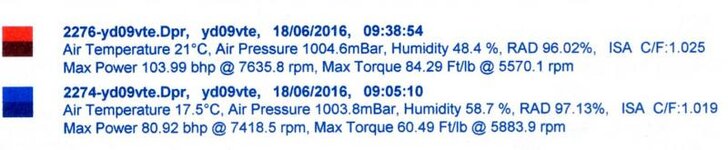 Dyno 2 Details.jpg