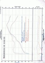 Dyno 1.jpg