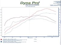 GS Dyno (2).jpg