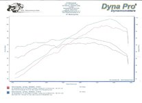 R1200GS Dyno.jpg