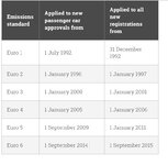 Euro Emissions Spec.jpg