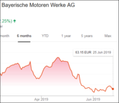 bmw shares.PNG