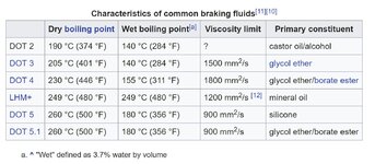 Brake fluid.JPG