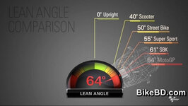 motorcycle-lean-angle-safe-limit.jpg