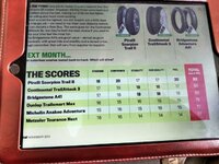 Ride ADV Tyre Test Nov 2019.jpg