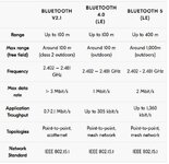 Bluetooth range.JPG