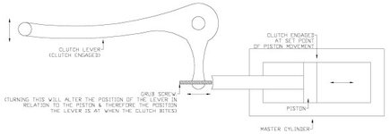 mastercyl&lever model.jpg