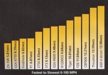 acceleration_test.jpg