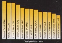 top_speed.jpg