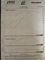 Dyno PDQ.jpg