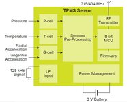 Sensor Block Diagram.jpg