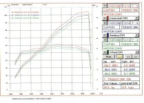 dyno1.jpg dyno1.jpg