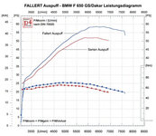 f650gs_leistungsdiagramm.jpg