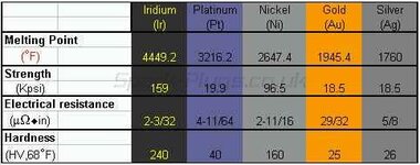 iridium_properties.jpg