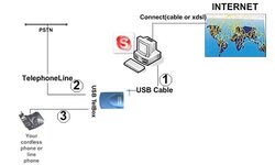 TelboxUse.jpg