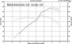 GS dynoprint 28-3-2006.jpg