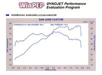 1200GS Dyno.jpg