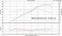 GS dynoprint 28-3-2006 STD V PC.jpg