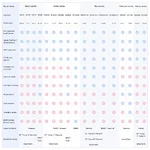 Carpuride_motorcycle_CarPlay_screen_series_comparison.webp