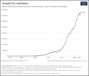 annual-co2-emissions-per-country.jpg