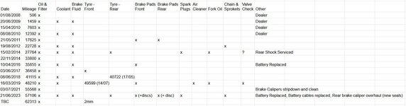 Tiger 1050 service records.jpg