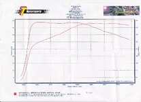 R80GS Dyno v1.jpg