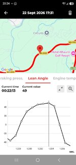 Screenshot_20260930_202409_Moto Guzzi.jpg