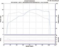 dyno 1.jpg