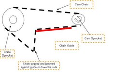 Chain Prob 1200.JPG