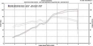 1200GS DYNO.jpg