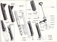 BSA Forks.jpg