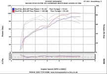 rsz_gs_dynojet_power_and_torque.jpg
