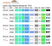 shropWeather.jpg