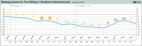 meteogram Fort William 6 januar 2010.png